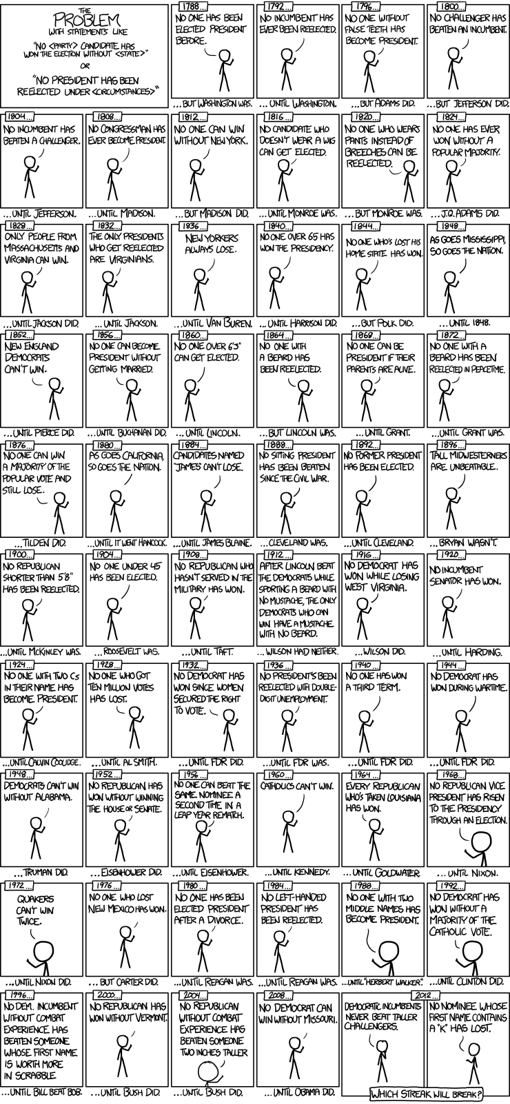 Cartoon: xkcd.com